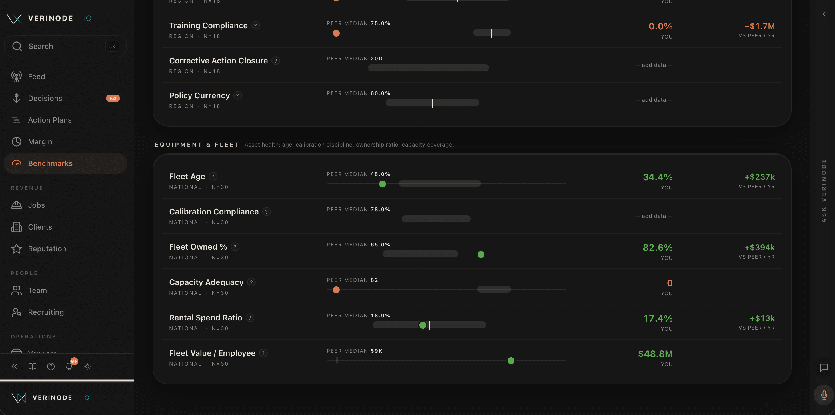 Verinode peer-benchmarks dashboard